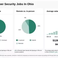 Get Paid to Secure the Future—Remote Cybersecurity Training 🧠